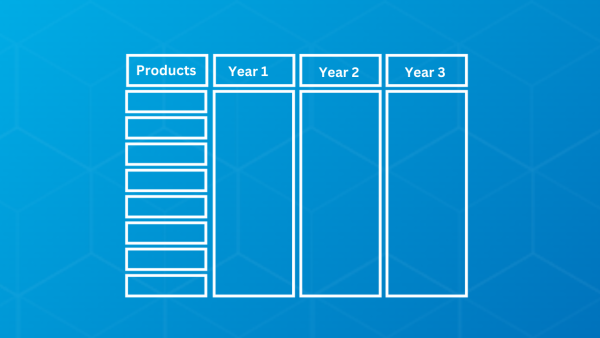 Multi-Dimensional Quoting (MDQ) in Salesforce CPQ